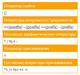 Присваивание при работе с массивами и коллекциями