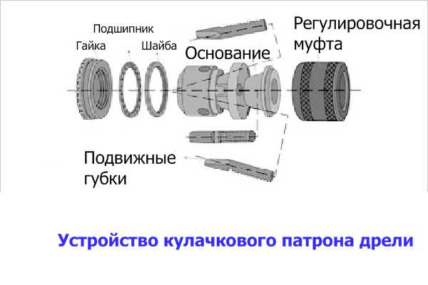 Разбор патрона для доступа к внутренним частям