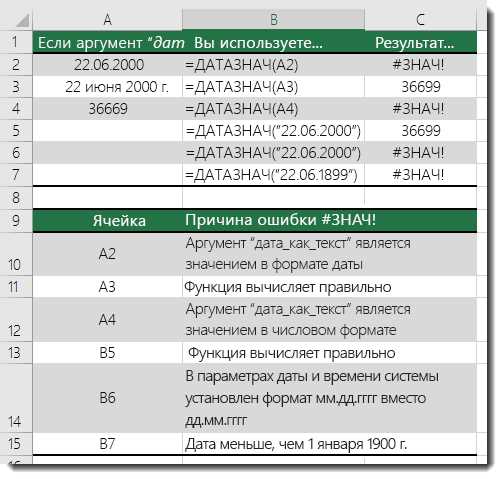 Проверка ячеек на пустые или неверные данные