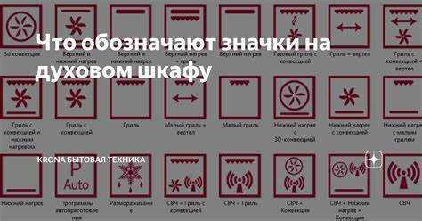 Режим нижнего и верхнего нагрева: расшифровка символов