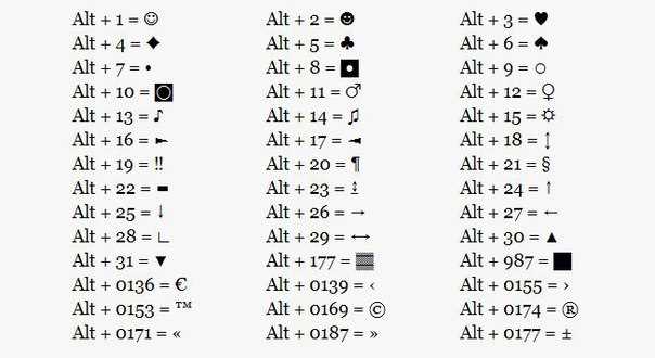 Использование кода Unicode для знака ≠