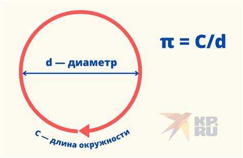 Использование π в формулах Ворд