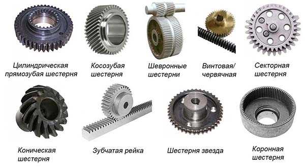 Зубчатая шестерня которая передает вращение называется