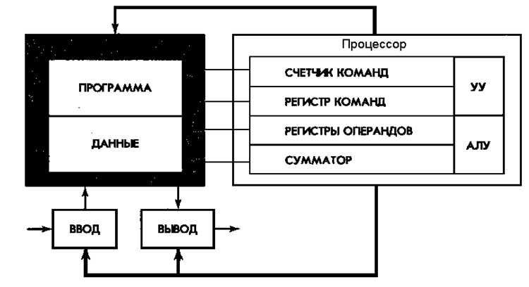 1 часть компьютера которая выполняет вычисления 1 часть компьютера которая выполняет вычисления