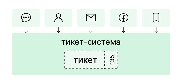 Что обозначает 