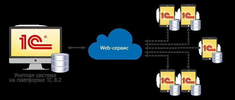 Обеспечение стабильности работы и резервное копирование базы