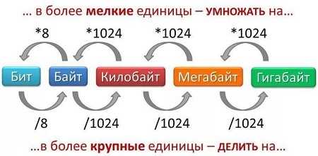 Влияние кодировки UTF-8 на количество символов