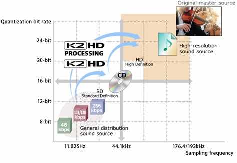 Использование 4K2K SMPTE в цифровых кинотеатрах