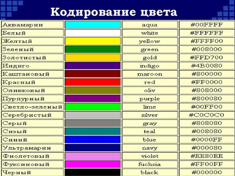 Сравнение 6 бит FRC с 8-битными и 10-битными дисплеями