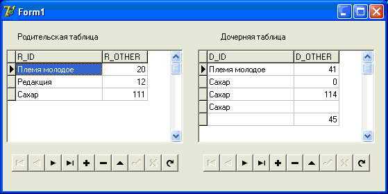 Access внешний ключ что это