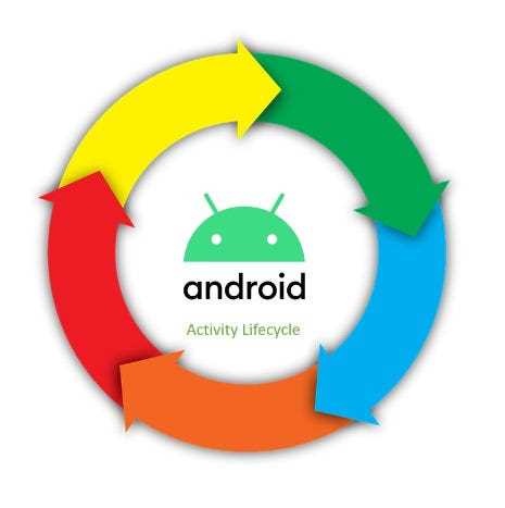 Activity в Android: функции и работа компонентов