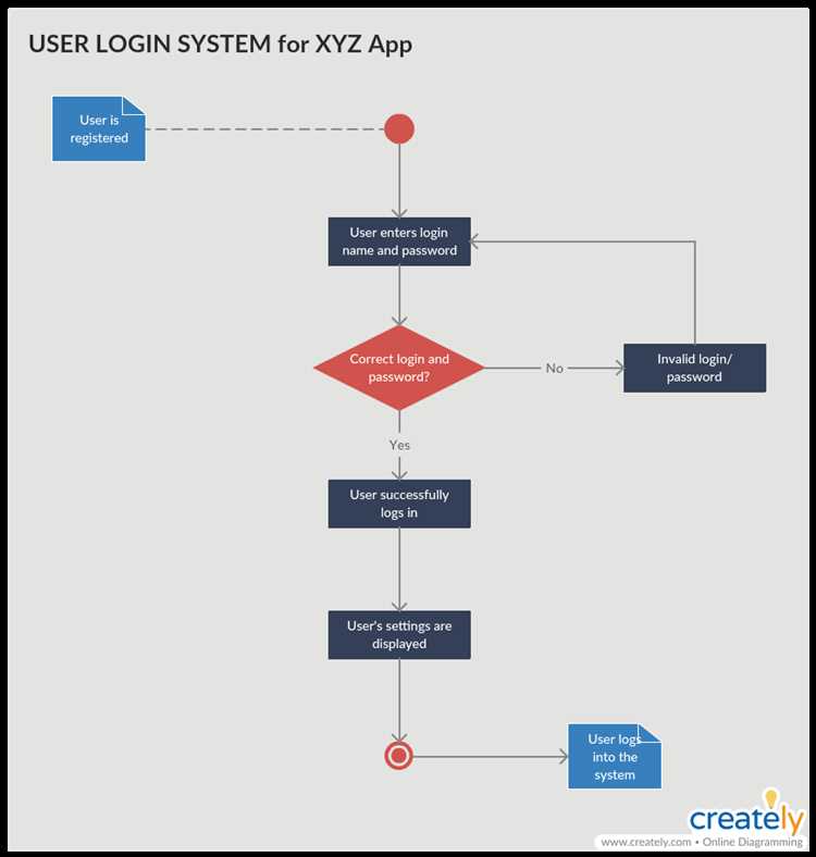 Создание простого Activity stub в Android
