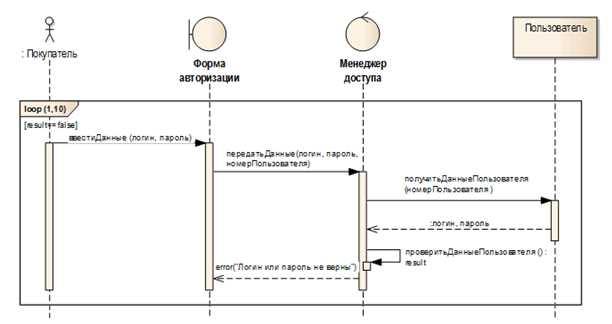 Примеры реального применения Activity stub в проектах