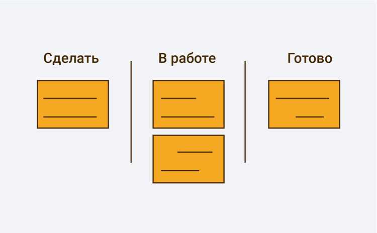 Принципы визуализации задач в Канбан-доске