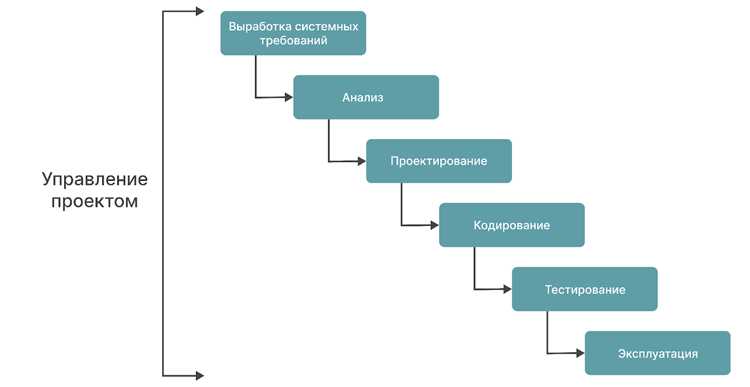 Agile Канбан: что это и как работает метод