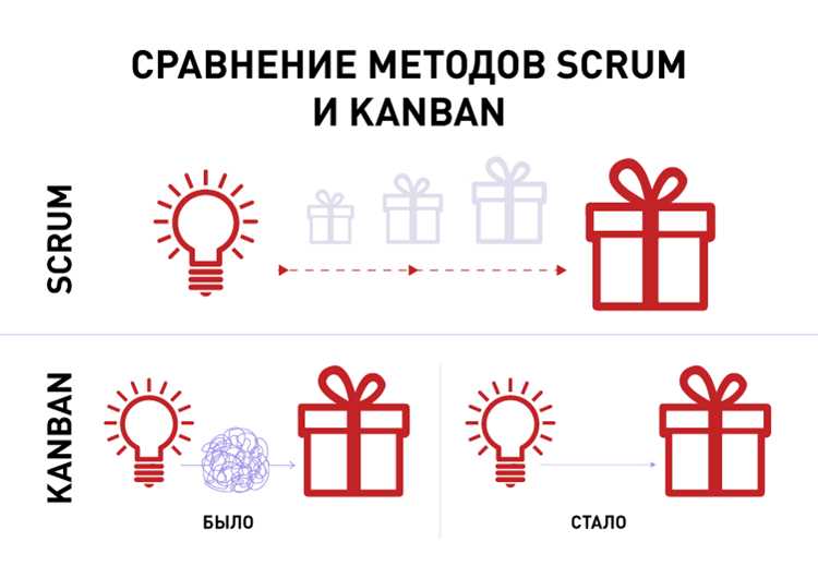 Настройка колонок для управления потоком работы