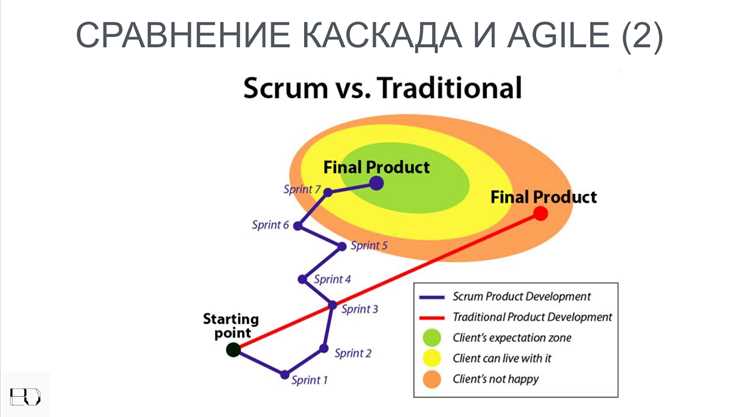 Цели и содержание спринта в команде разработки