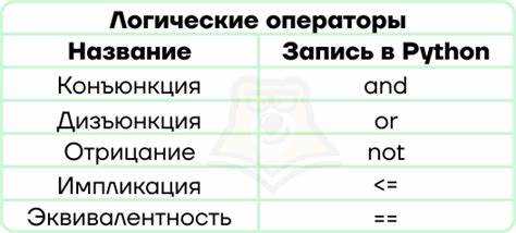 Использование булевых значений True и False в Python