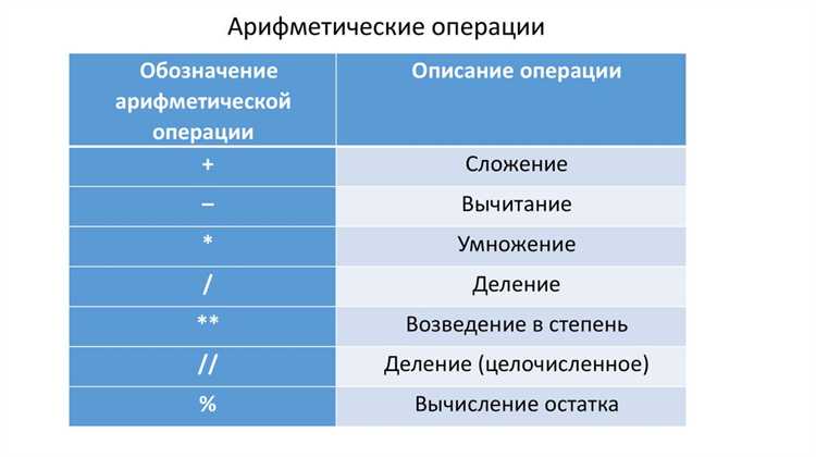 Комбинирование логических операторов в сложных выражениях