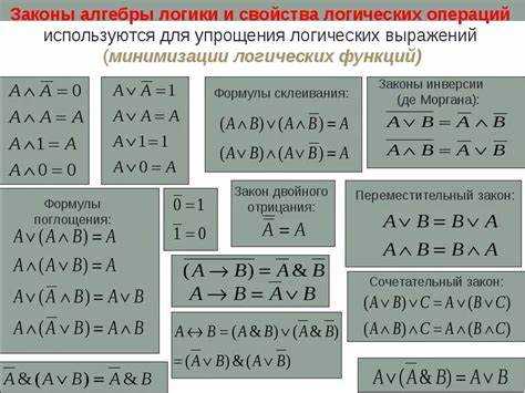 Алгебра логики в Python: запись и применение операций