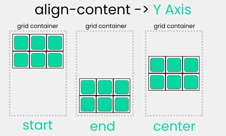 Разница между align-items и align-content