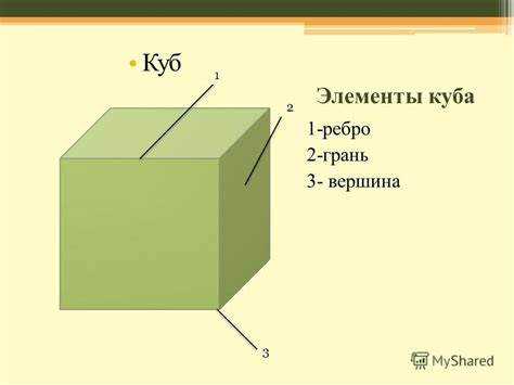 Использование измерений и показателей для анализа