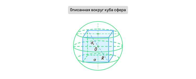 Ограничения и ошибки при работе с кубами