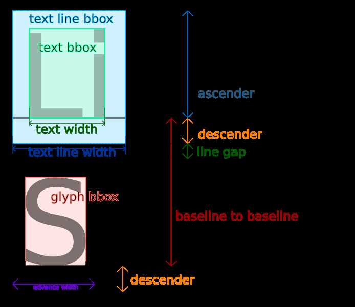 Задание разных размеров текста для отдельных TextView в одном layout
