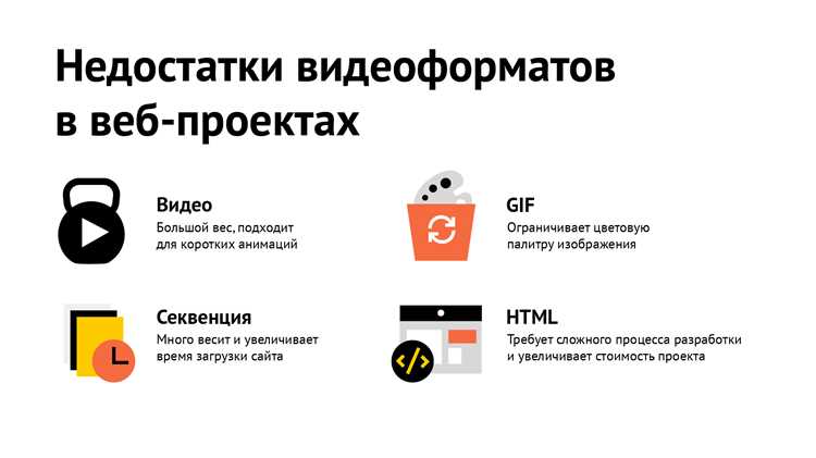 Анимация на сайте как сделать