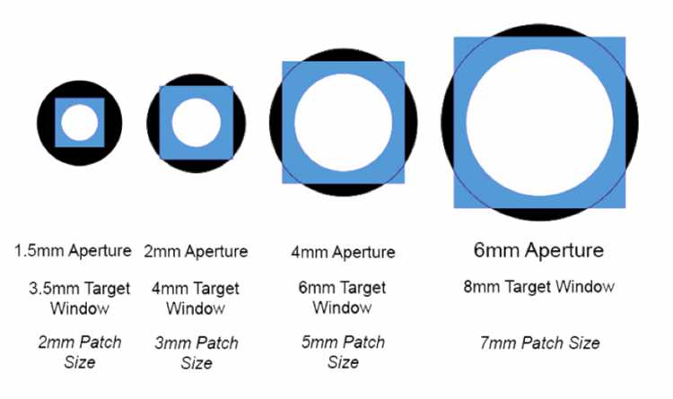 Aperture size в биосе что это Aperture size в биосе что это