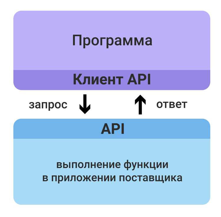 Основные методы и команды Api browser ya ru