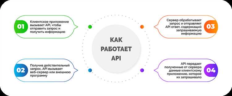 Что такое Api browser ya ru и для чего используется