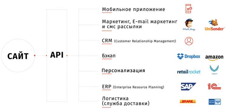 Советы по интеграции Api browser ya ru с другими сервисами