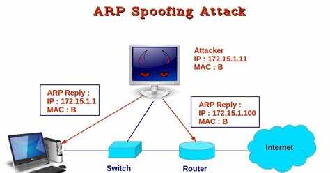 Использование ARP‑spoofing для организации MITM‑позиции в сетях с разделёнными VLAN