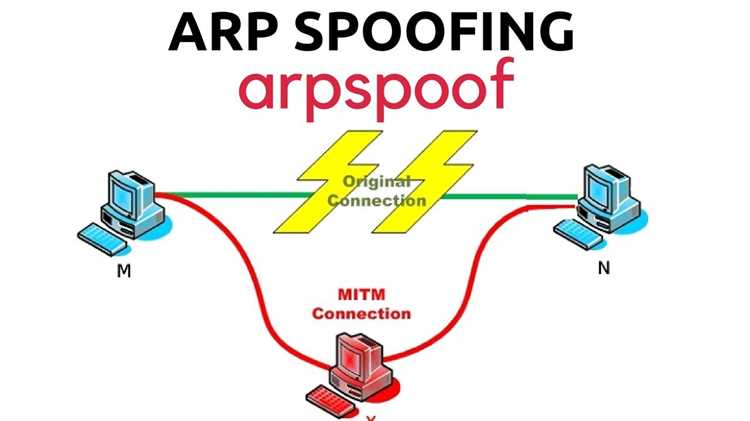 Блокирование атак за счёт статических ARP‑записей и настроек защиты коммутаторов