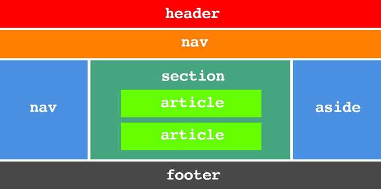 SEO и семантика: влияние Article на поисковики