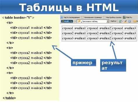 Различие между Article и Section