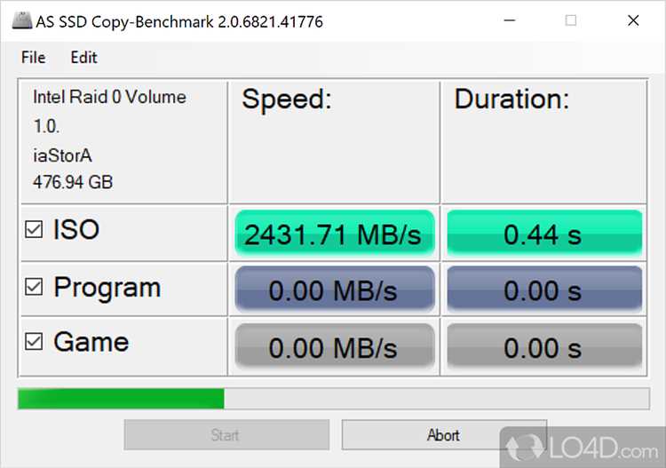 Анализ результатов тестирования в As SSD Benchmark