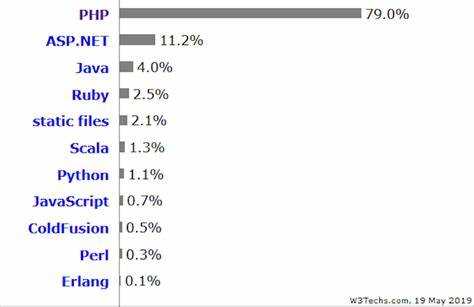 Как настроить среду разработки для Asp.net