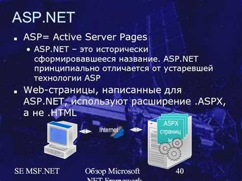 Механизмы безопасности в Asp net и.NET