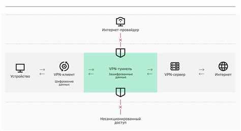 Отключение политики «VPN по умолчанию» для всех устройств в локальной сети