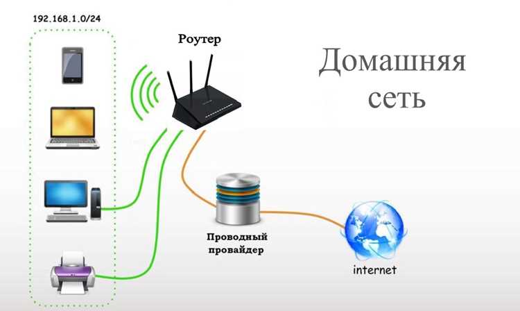 Процесс подтверждения входа через авторизатор