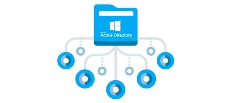 Как работает аутентификация и авторизация в Azure AD