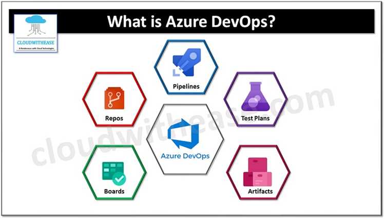 Azure devops что это Azure devops что это