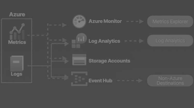 Azure Monitor: функции и возможности для отслеживания ресурсов