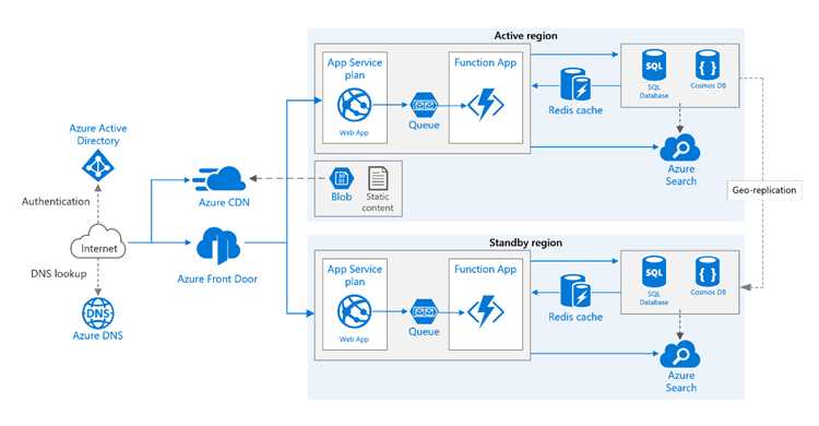 Azure monitor что это