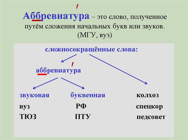 Бар аббревиатура: значение и расшифровка