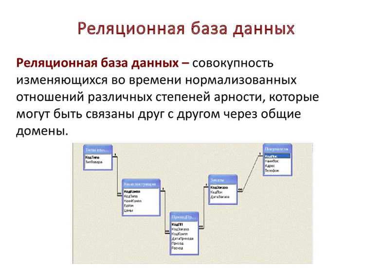 Объектно-ориентированные базы данных: хранение сложных объектов