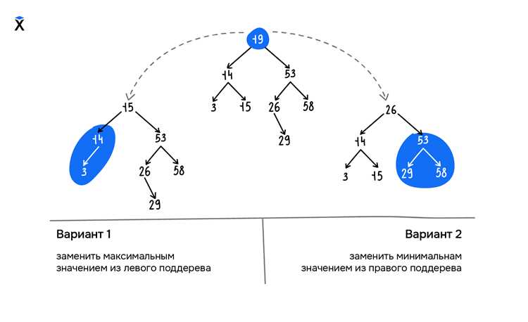 Применение бинарного дерева в хранении и организации информации