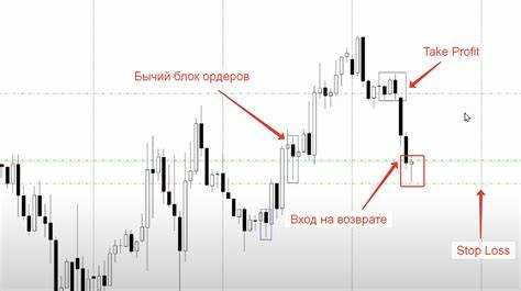 Методы изменения размера блока и последствия для существующих данных